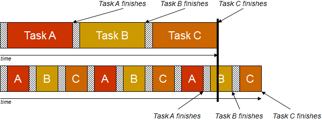 codecomplete-timemanagement-2