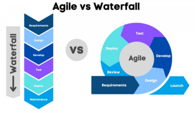 agile and waterfall